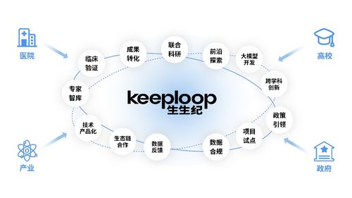 生生紀獲數(shù)千萬融資，以智能科技領航健康消費新浪潮
